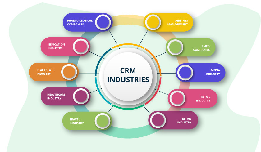 CRM for business