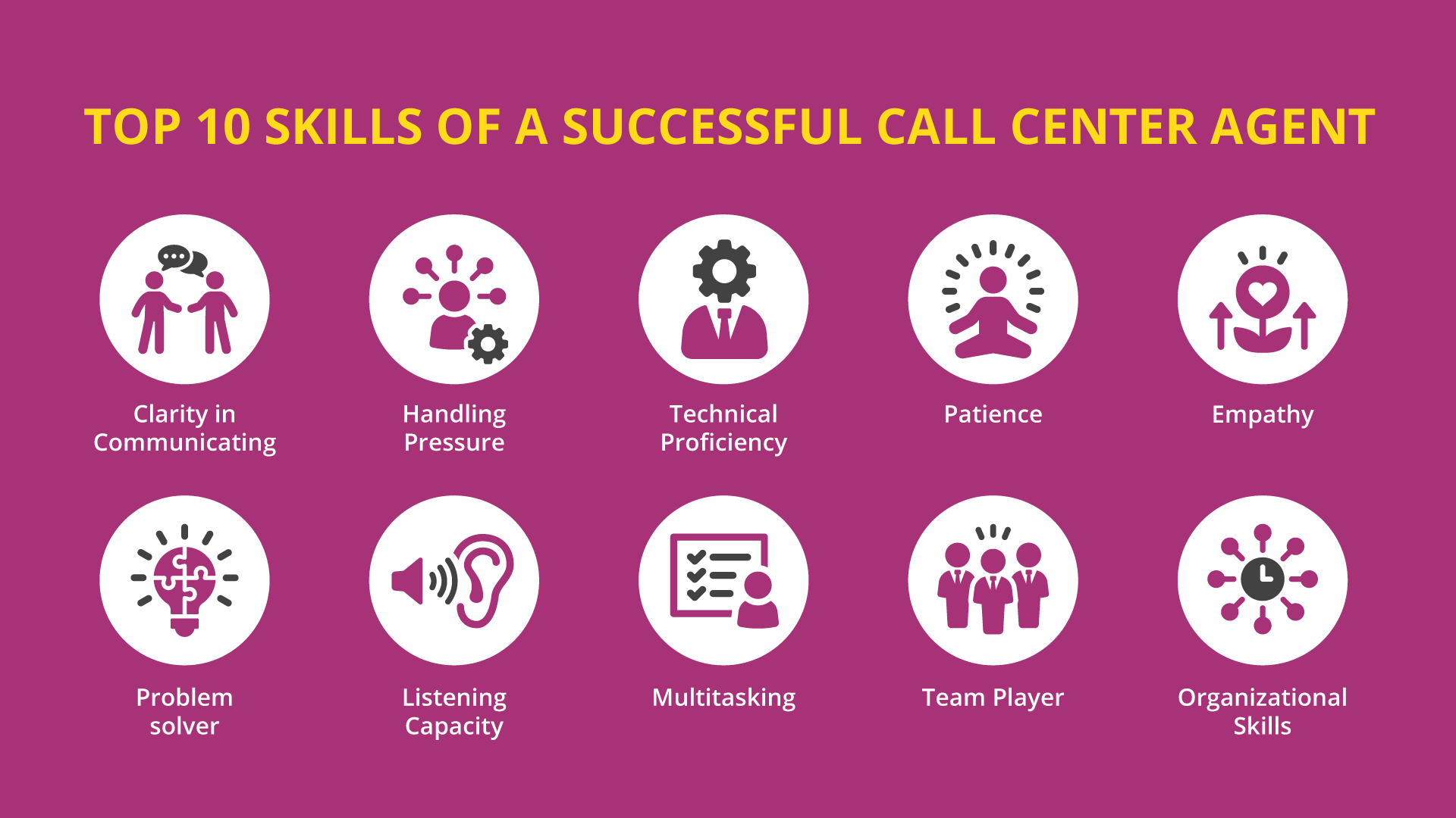 Skills of a Successful Call Center Agent