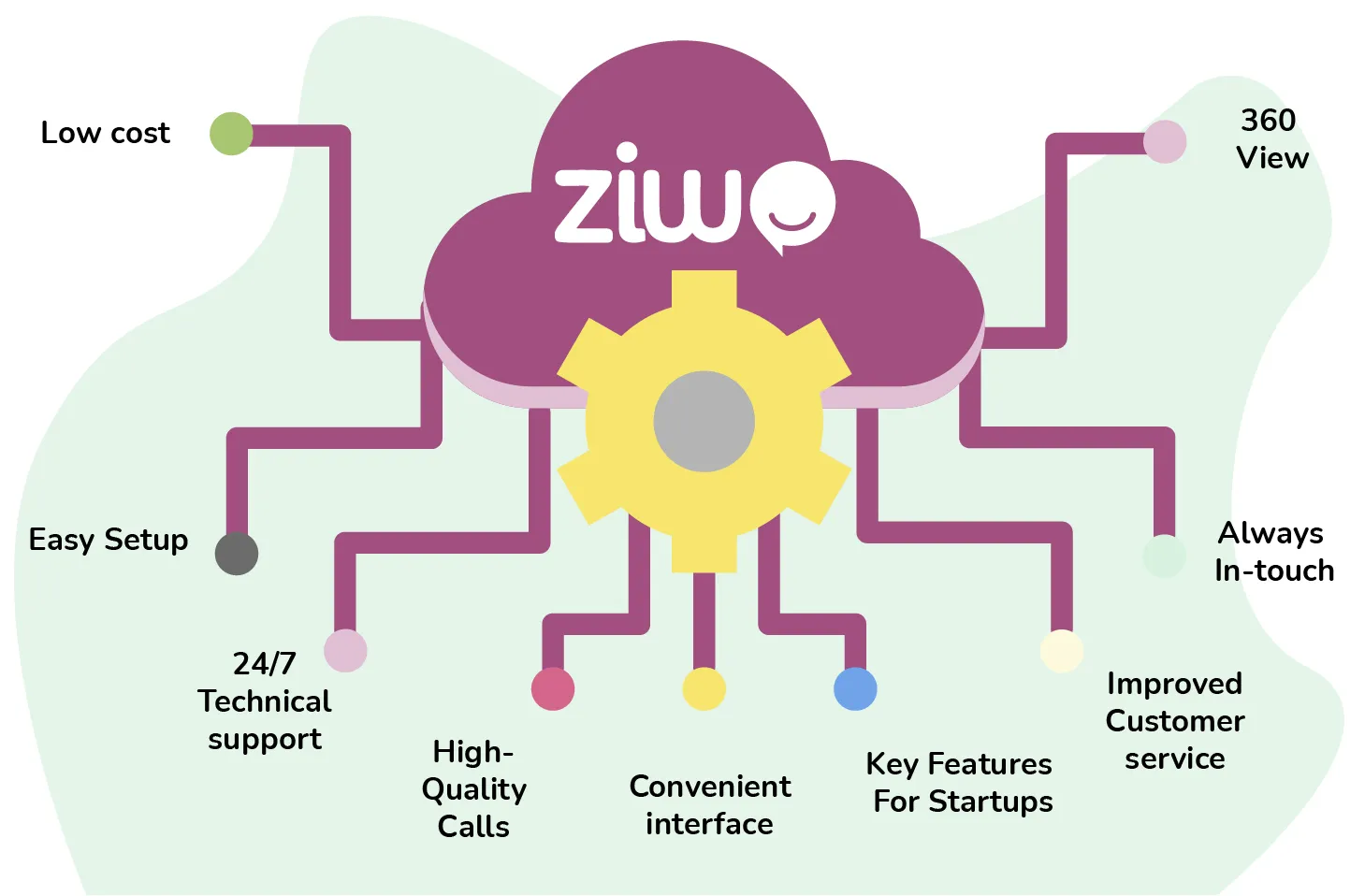 Image of the ZIWO Cloud call center Platform logo, featuring a cloud with the word 'ZIWO' written inside it.