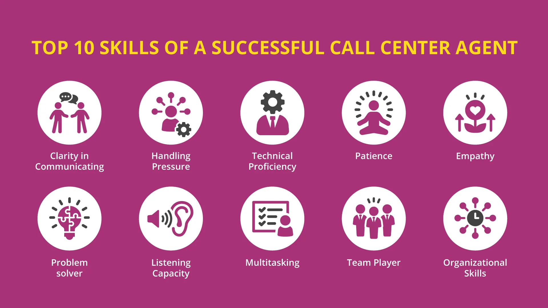 Skills of a Successful Call Center Agent Skills of a Successful Call Center Agent