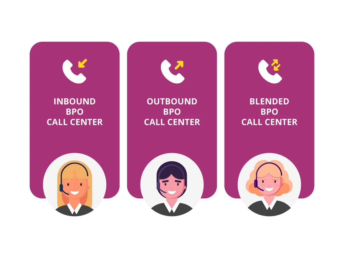 Types of call center BPO Types of call center BPO