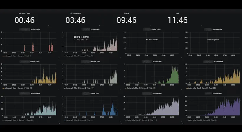 Integration with zabbix Monitoring toll Integration with zabbix Monitoring toll